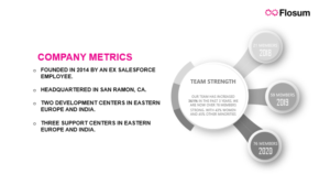 PowerPoint Design by Mina19 for this project | Design: #23949354