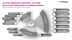 PowerPoint Design by Mina19 for this project | Design: #23949389