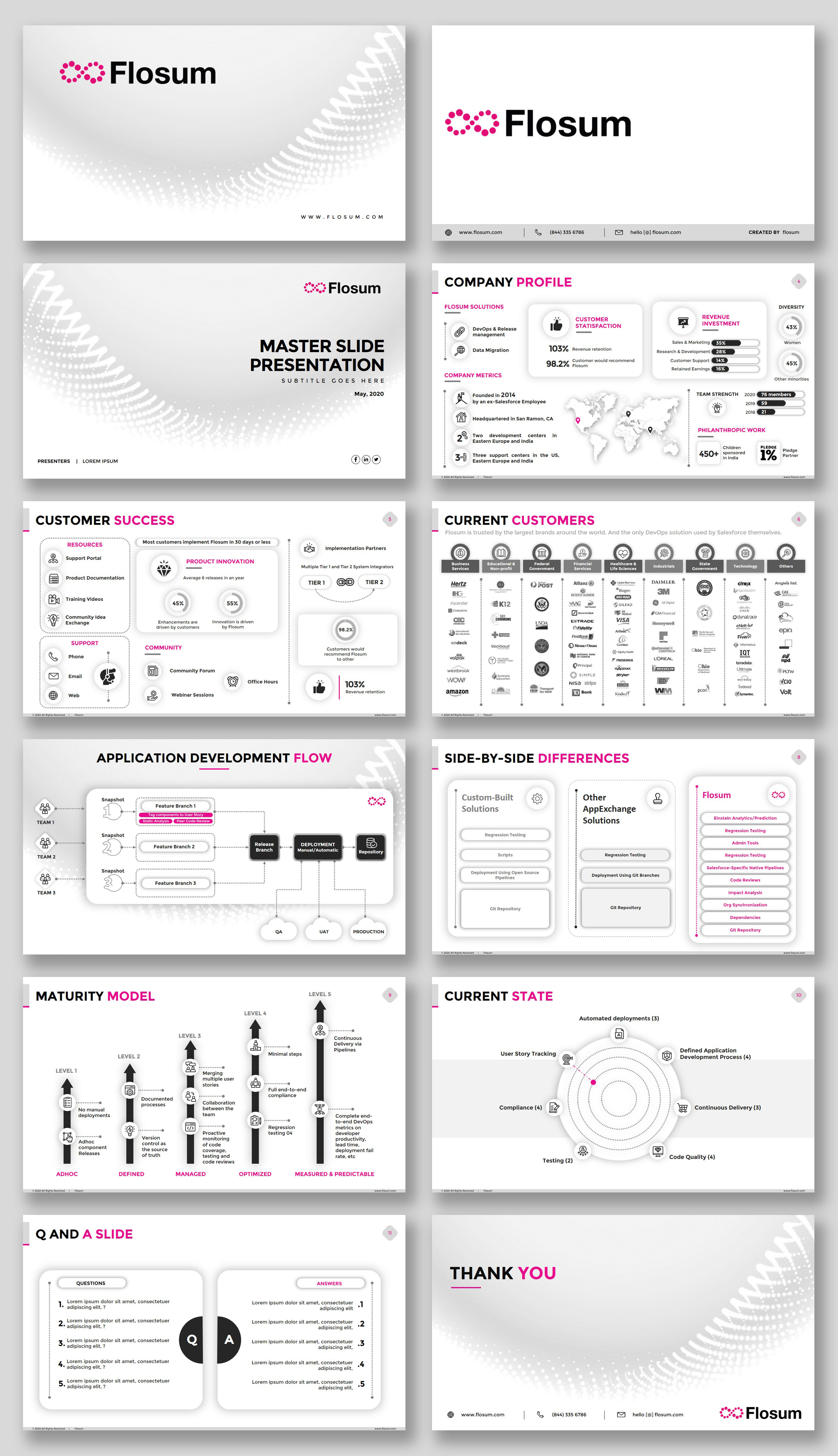PowerPoint Design by Luvinda for this project | Design #24096817