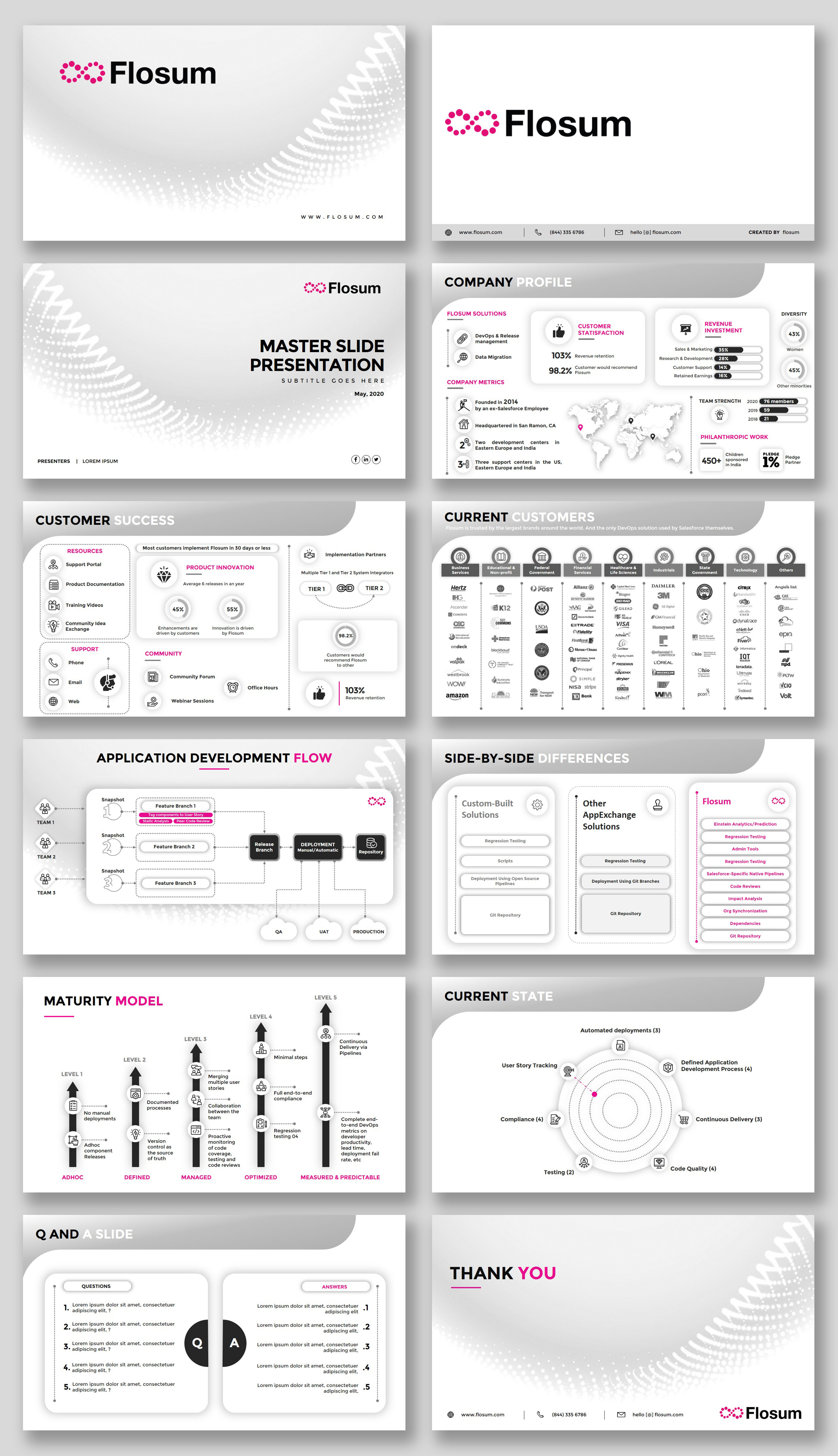 PowerPoint Design by Luvinda for this project | Design #24096896