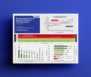 Physcial Activity & Parkinson's Disease Severity | Diseño Gráfico por JK18