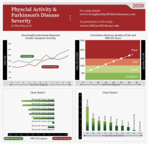 Physcial Activity & Parkinson's Disease Severity | Diseño Gráfico por Elizaveta M