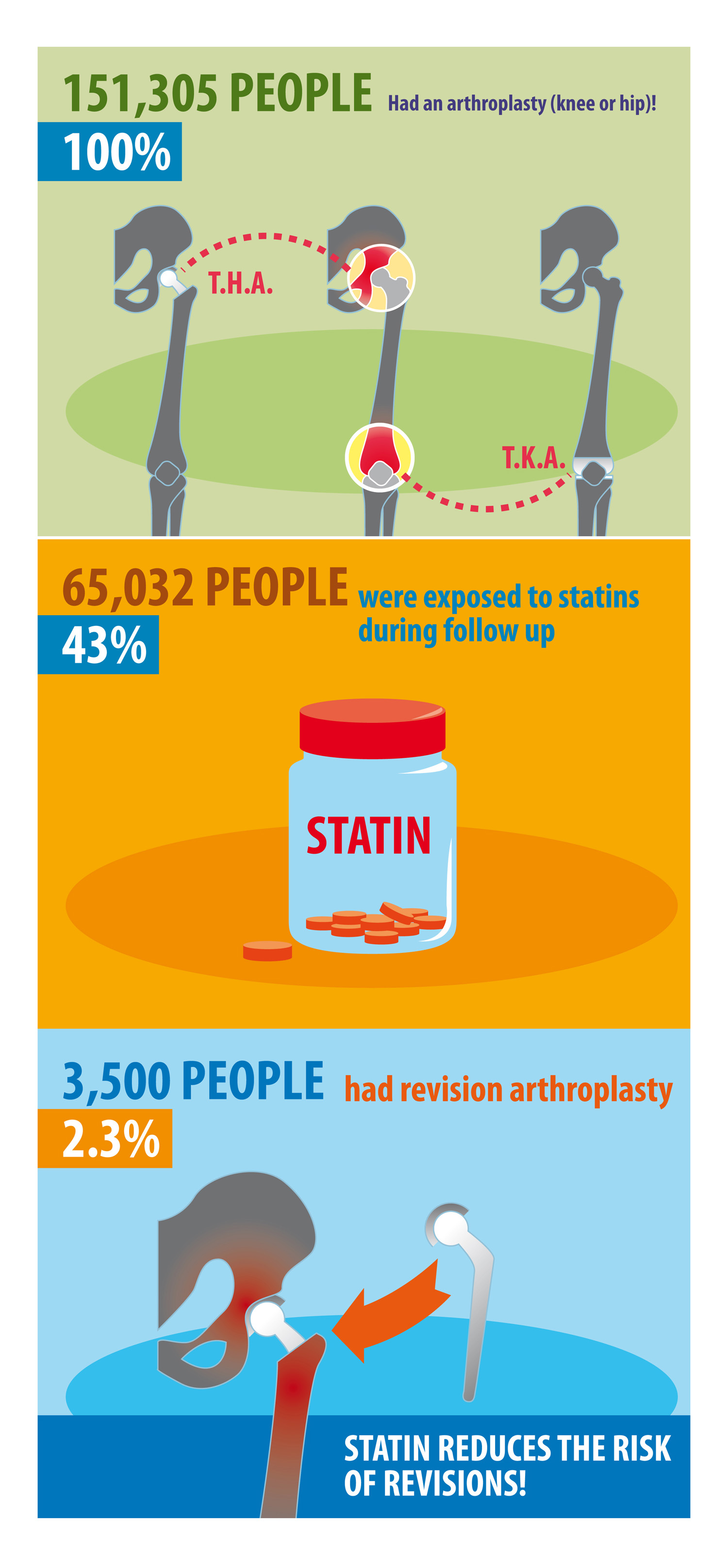 Infographic Design by filipcraft_1 for this project | Design #23962187