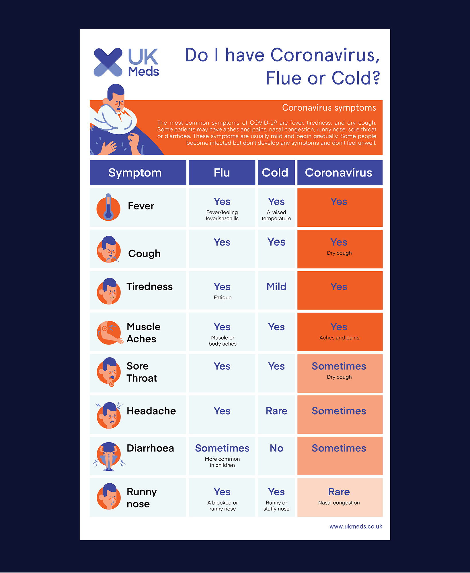 Infographic Design by Pinky  for this project | Design #23952770