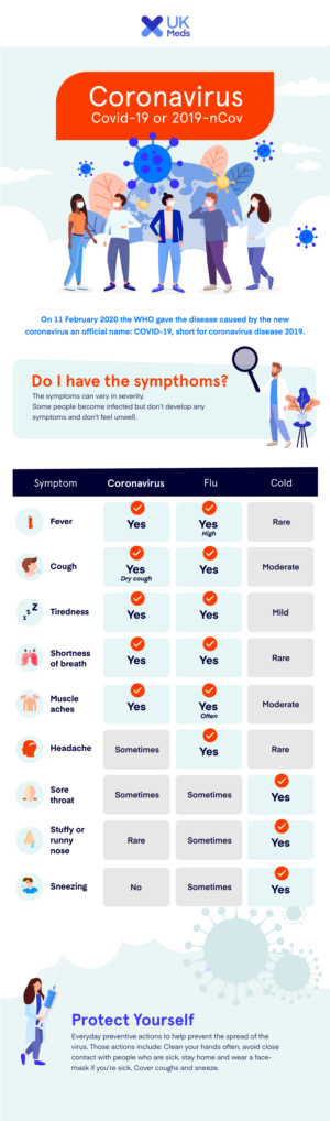 Infographic Design by LinaCordoba for this project | Design: #23963407