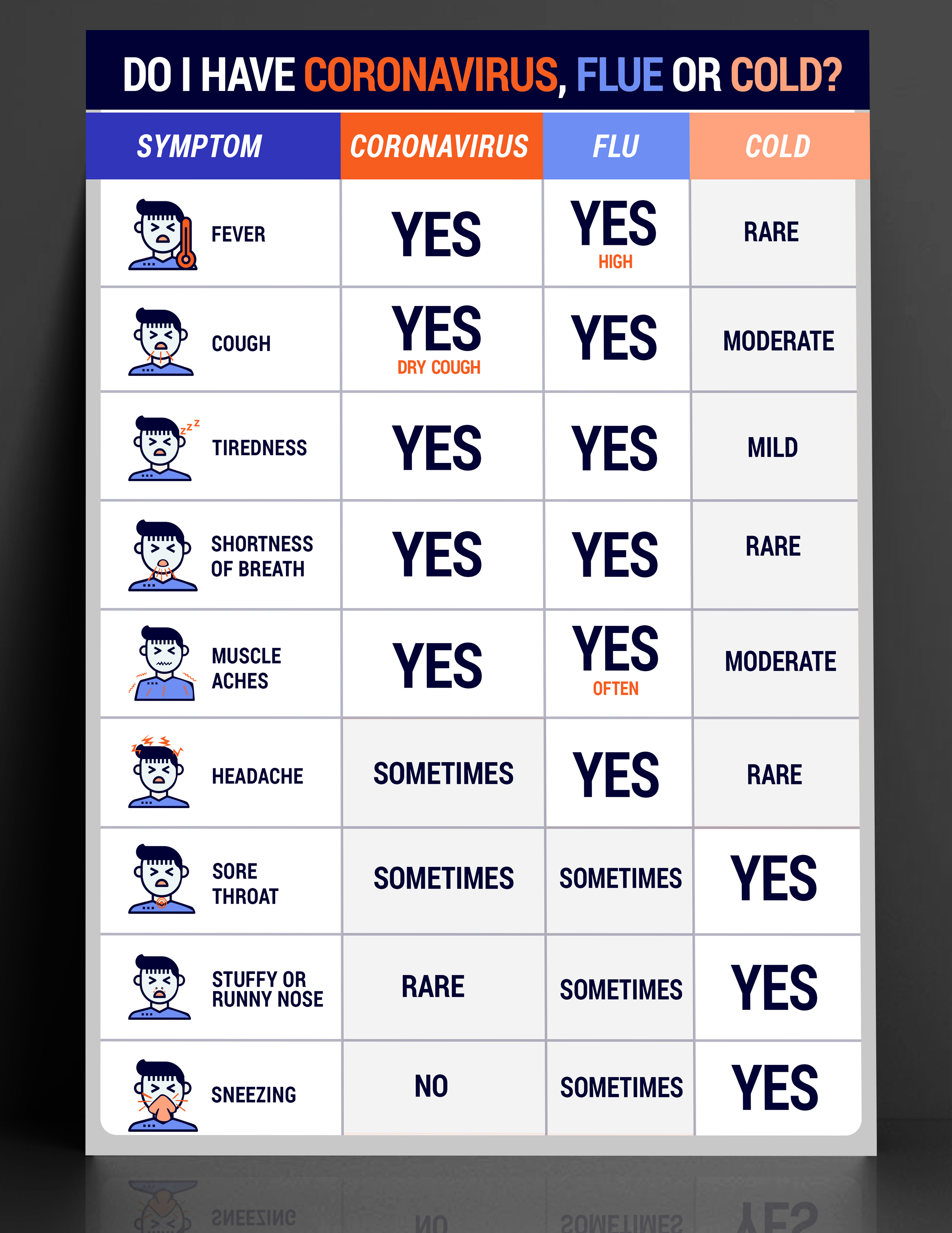 Infographic Design by SAI DESIGNS for this project | Design #23969208