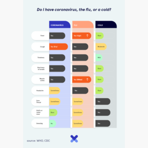 Infographic Design by zektechdesign for this project | Design: #23959686