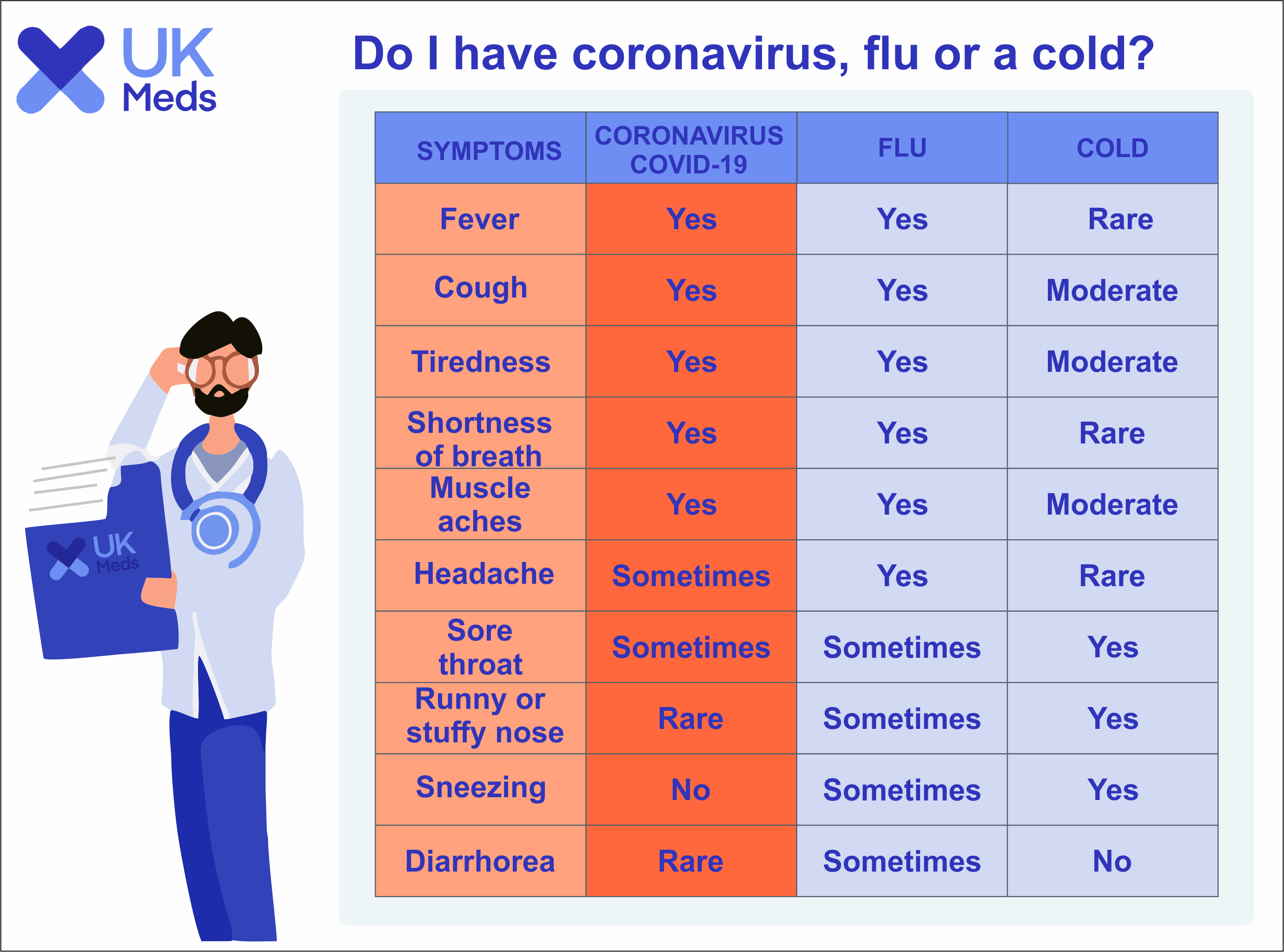 Design Infographie par popdan pour ce projet | Design #23969645