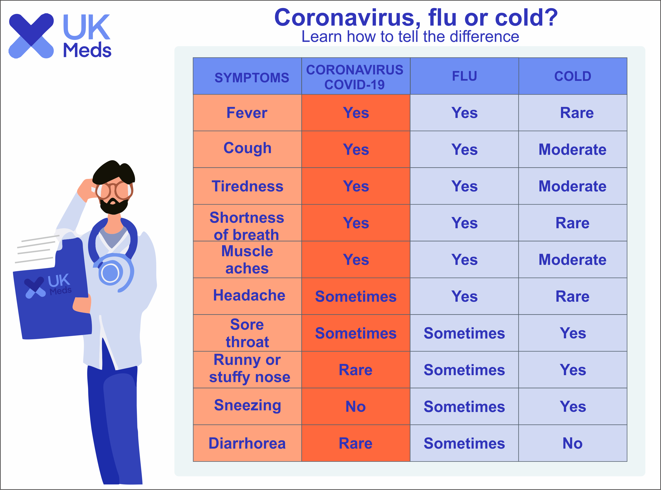 Design Infographie par popdan pour ce projet | Design #23969656