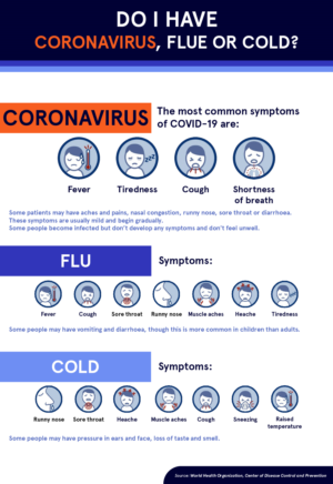 Infographic Design by GALILEO ALCANSADO for this project | Design: #23964368