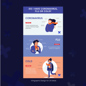 Infographic Design by Vicky designs Inc for this project | Design: #23964891
