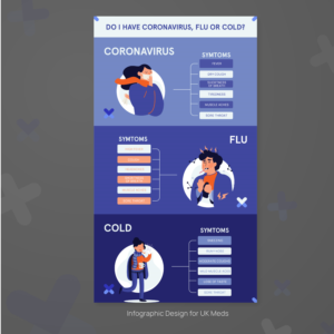 Infographic Design by Vicky designs Inc for this project | Design: #23964902