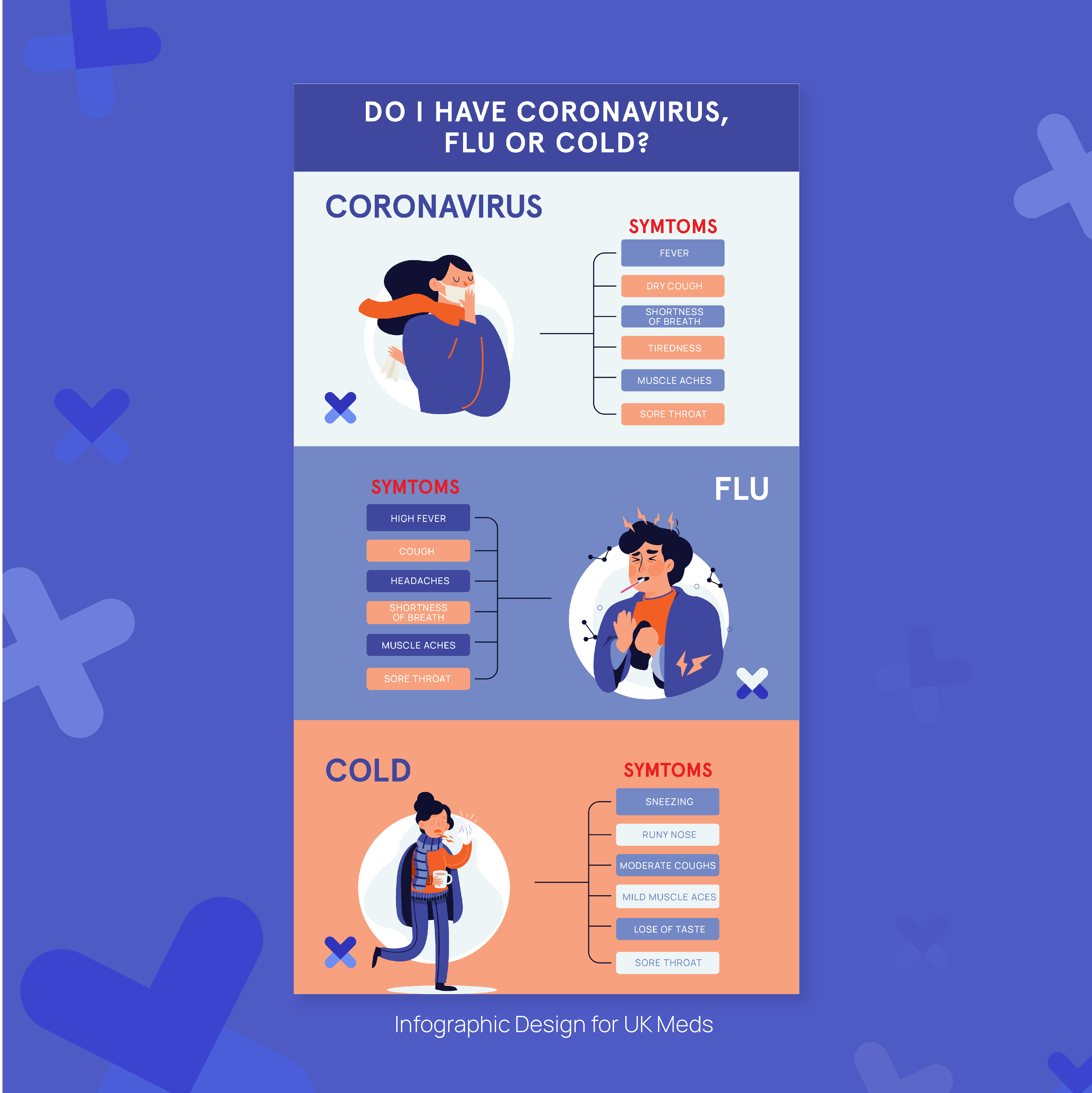 Diseño Infográfico por Vicky designs Inc para este proyecto | Diseño #23974081