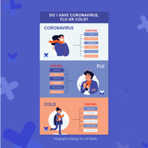 Infographic Design by Vicky designs Inc for this project | Design: #23974081