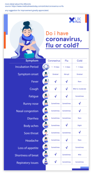 Infographic Design by oasegrafis for this project | Design: #23969274