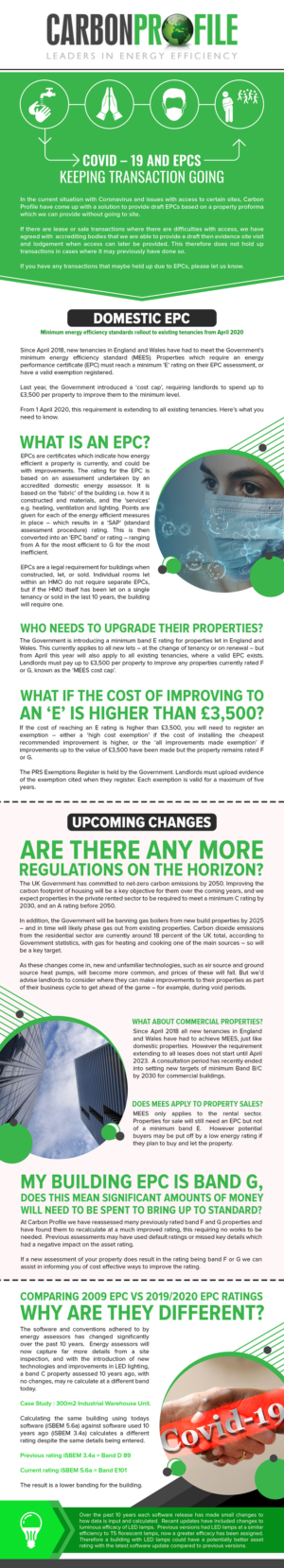 Newsletter March April 2020 | Infographic Design by SAI DESIGNS
