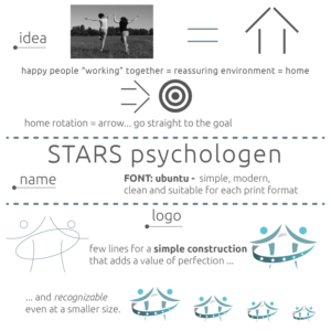 Logo Design by Cocapiznut for Stars psychologie en gezondheid | Design: #24030367