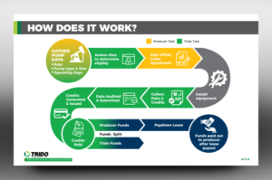 TRIDO Industries PP Presentation | Design de PowerPoint par rkailas