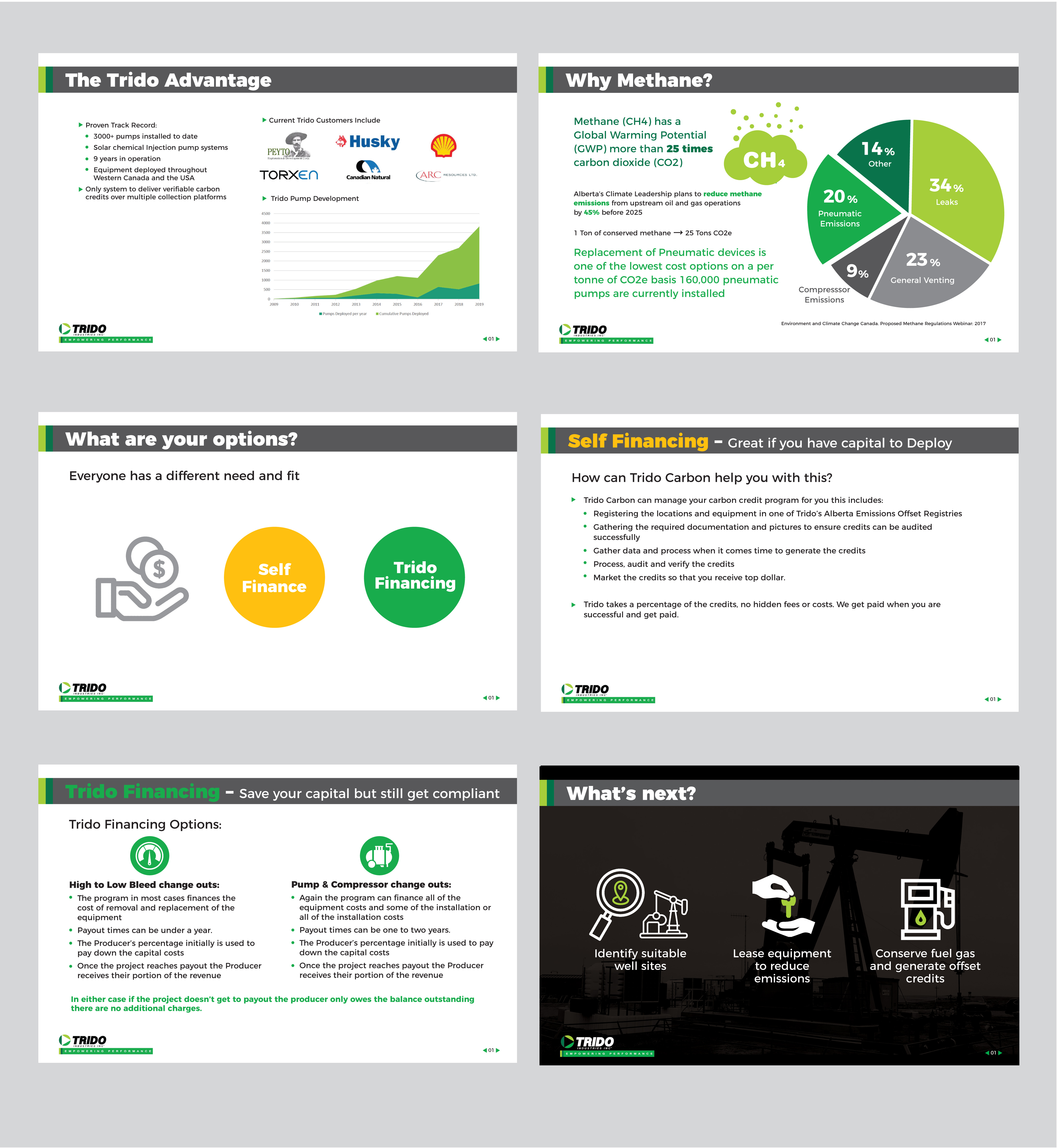 PowerPoint-Design von rkailas für TRIDO Industries | Design #24060402