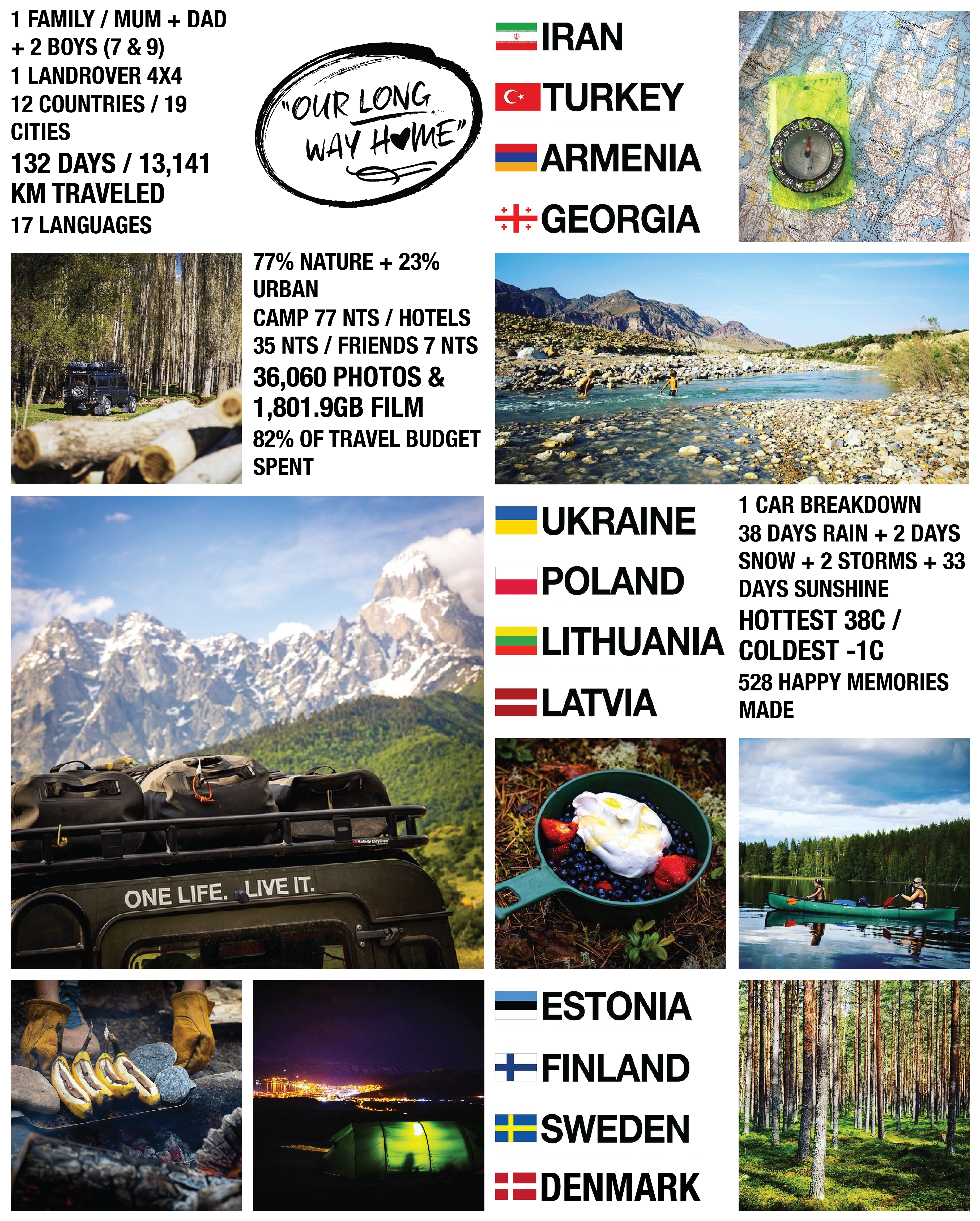 Infographic Design by Millie Attwater for this project | Design #24064081