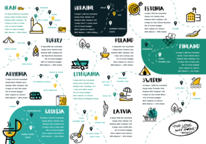 Infographic Design by A wizard girl for this project | Design: #24051570