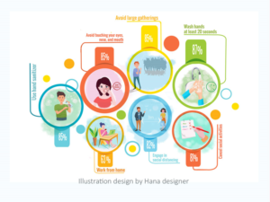How likely are people to engage in social distancing? We need a good illustration to show the data! | Diseño Con Ilustración por Hana