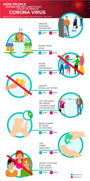 How likely are people to engage in social distancing? We need a good illustration to show the data! | Diseño Con Ilustración por ~idiaz~