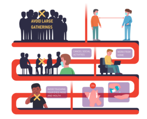 How likely are people to engage in social distancing? We need a good illustration to show the data! | Illustration Design by Pudja Pratama Sakti