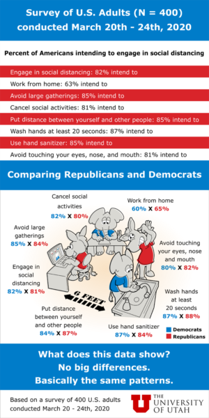 How likely are people to engage in social distancing? We need a good illustration to show the data! | Design Illustration par kaiser77