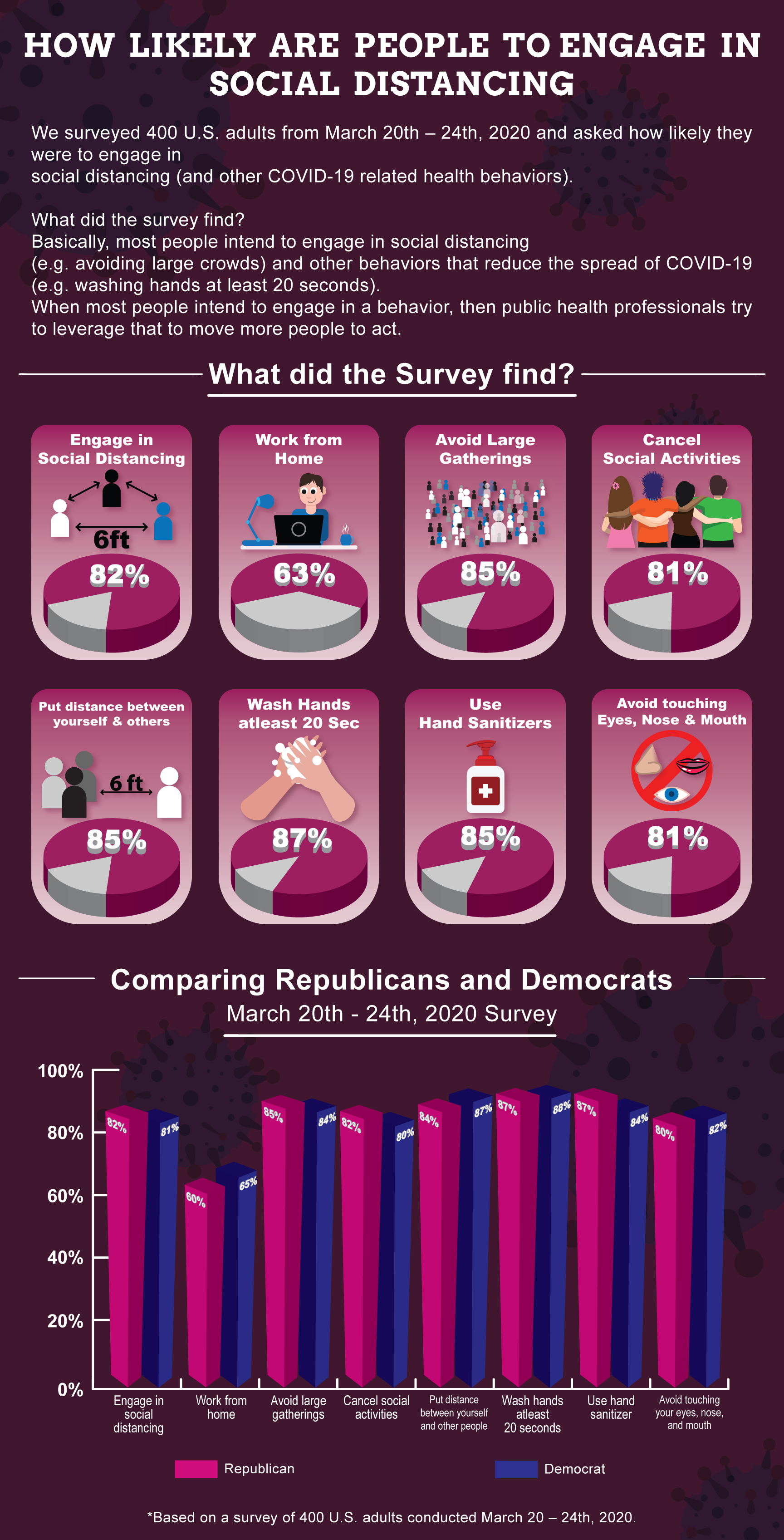 Illustration-Design von Charan Raveendra für University of utah | Design #24034006