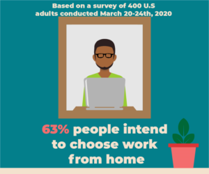 How likely are people to engage in social distancing? We need a good illustration to show the data! | Design Illustration par Arun 25