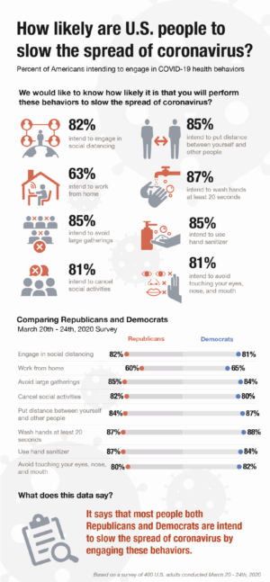 How likely are people to engage in social distancing? We need a good illustration to show the data! | Design Illustration par aneskayirt