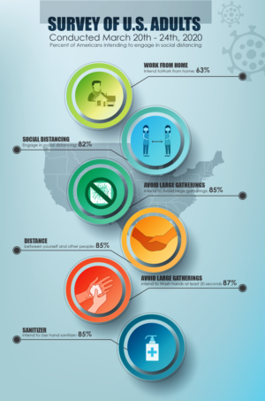 How likely are people to engage in social distancing? We need a good illustration to show the data! | Design Illustration par nafizrahat