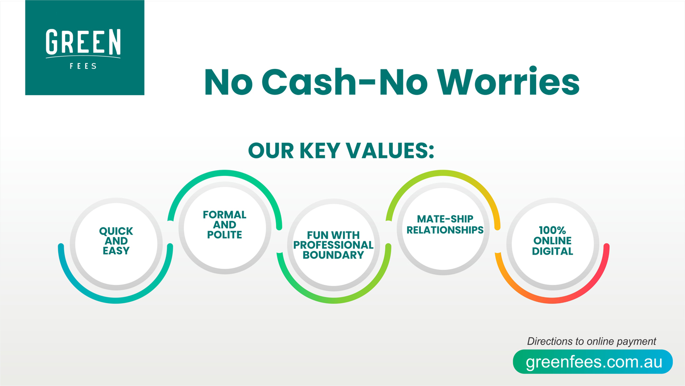 Poster Design by fumbh.designs for Green Fees Australia | Design #24029312