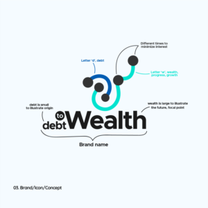 Logo Design by brianmwashuke for this project | Design: #24023484