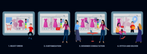 Graphic design for "How It Works" for KirthikaFashions.com* | Grafik-Design von SAI DESIGNS