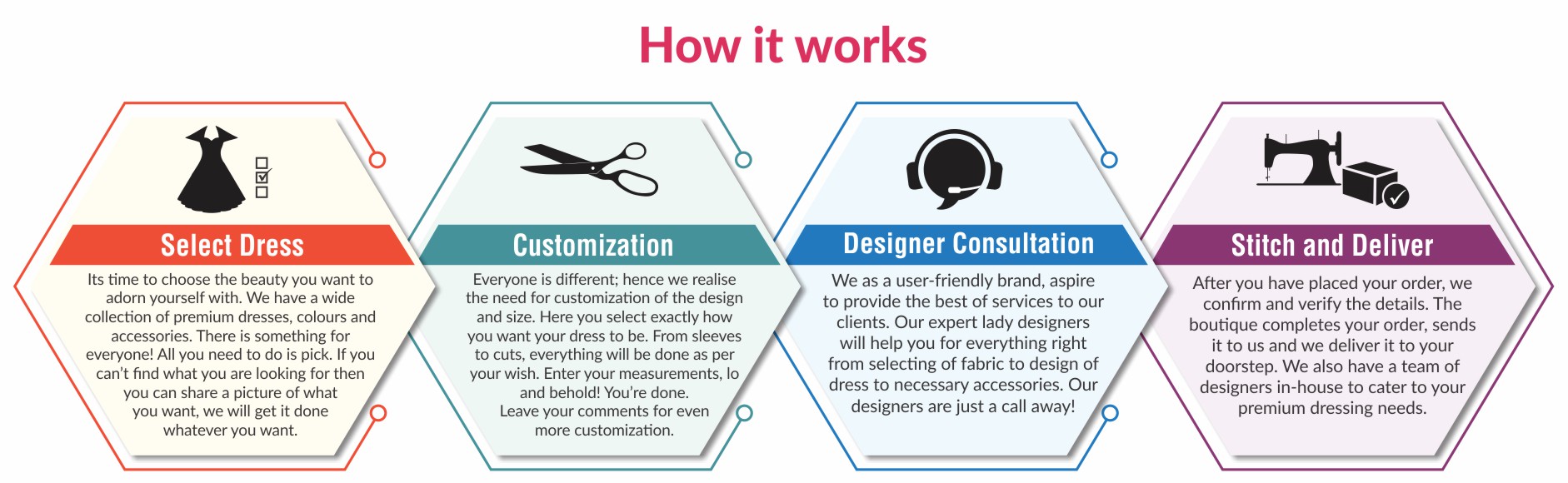 Graphic Design by Nilu Kumari for this project | Design #24063494