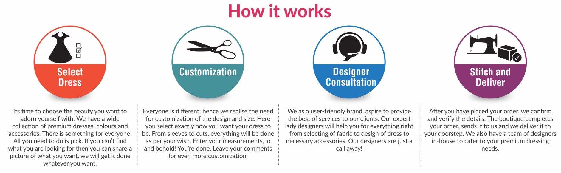 Graphic Design by Nilu Kumari for this project | Design #24068659