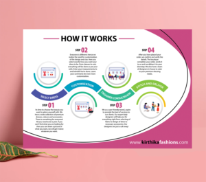 Graphic design for "How It Works" for KirthikaFashions.com* | Grafik-Design von Aurora:)