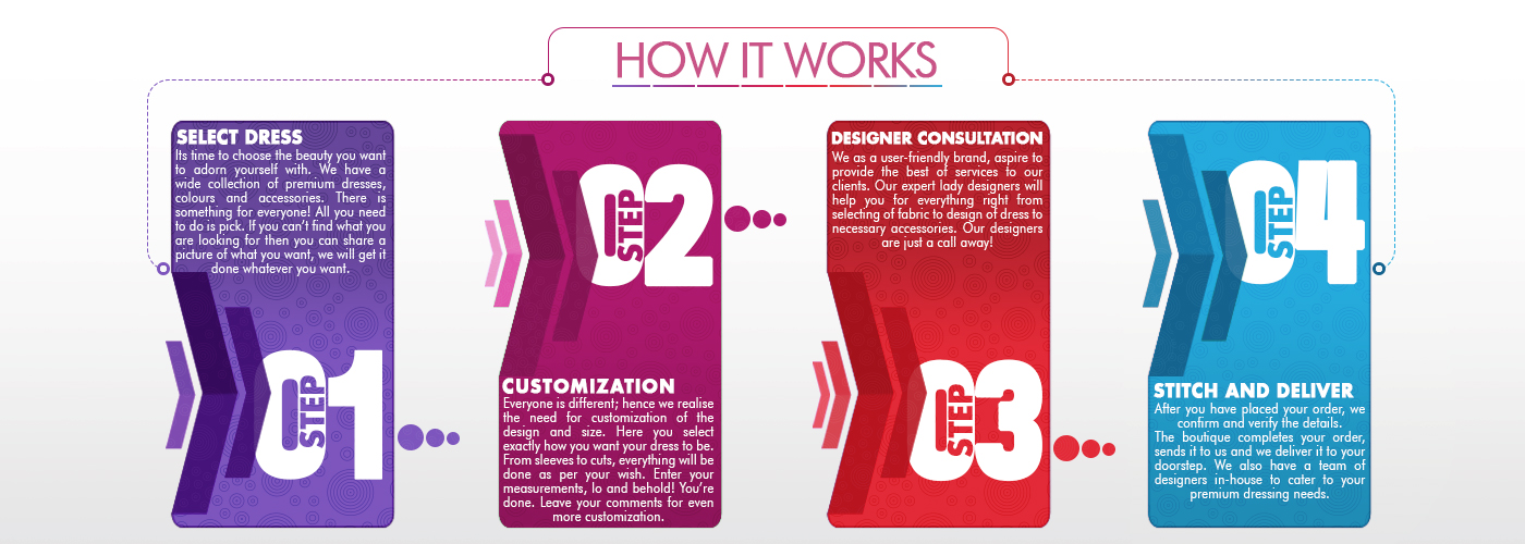 Graphic Design by Anoj Nagarkoti for this project | Design #24053599