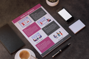 Graphic design for "How It Works" for KirthikaFashions.com* | Grafik-Design von GraphicsGuru