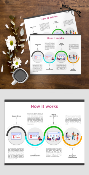 Graphic design for "How It Works" for KirthikaFashions.com* | Grafik-Design von ZeneFashions