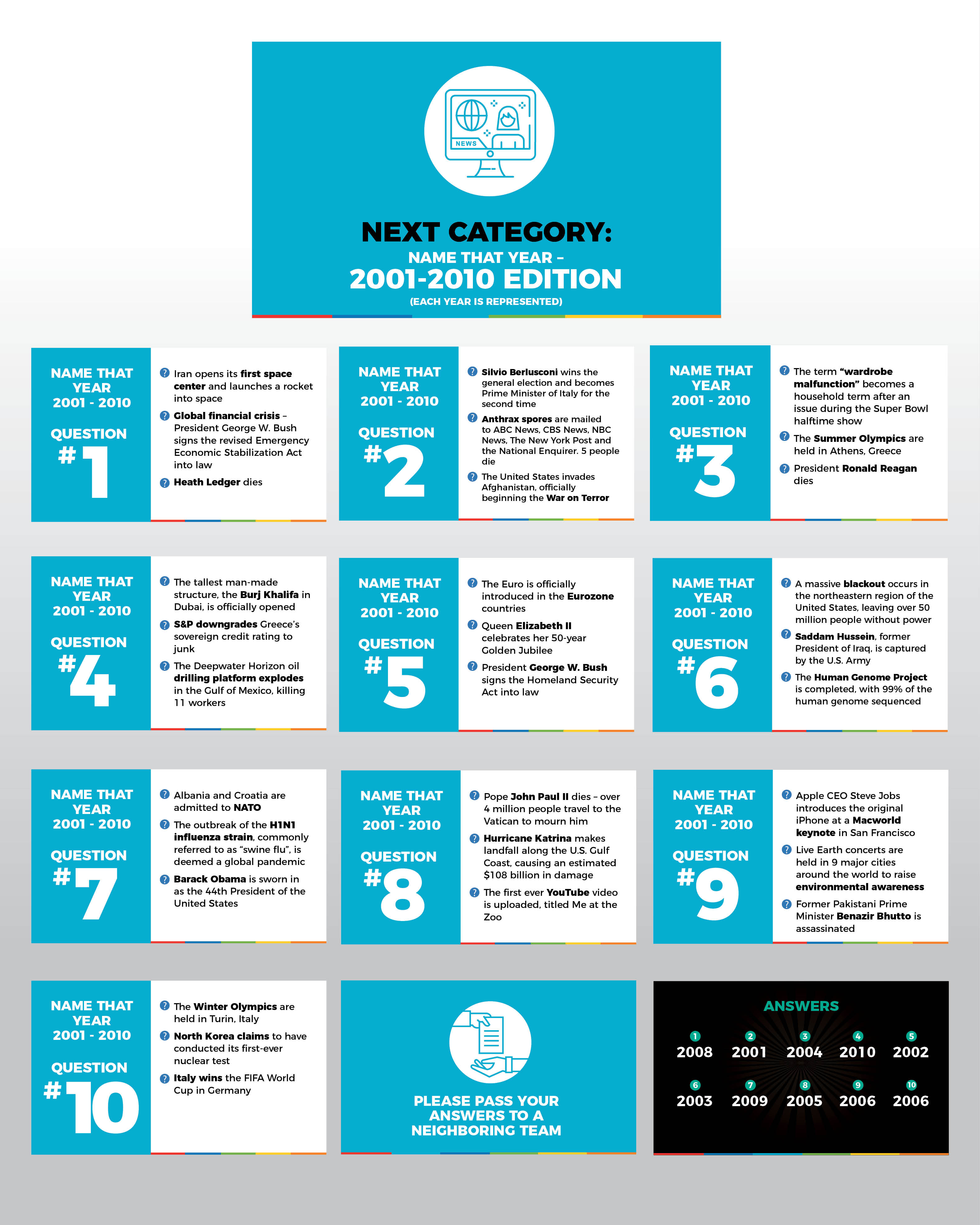 PowerPoint Design by rkailas for this project | Design #24088331