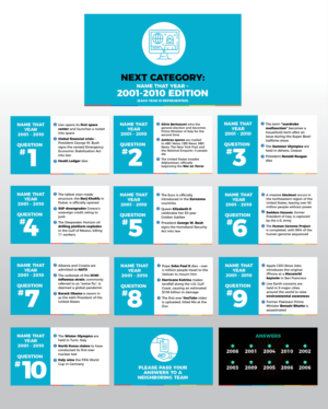 PowerPoint Design by rkailas for this project | Design: #24088331