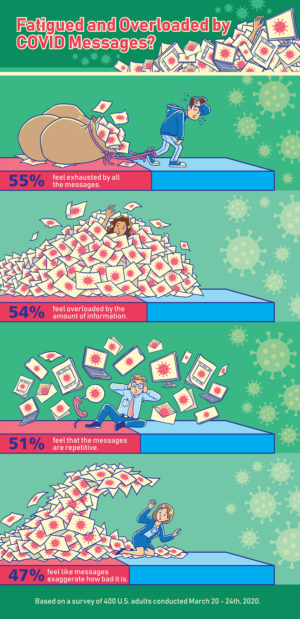 Fatigued and Overloaded by COVID Messages? We need original illustrations to show that. | Diseño Con Ilustración por SangBlater