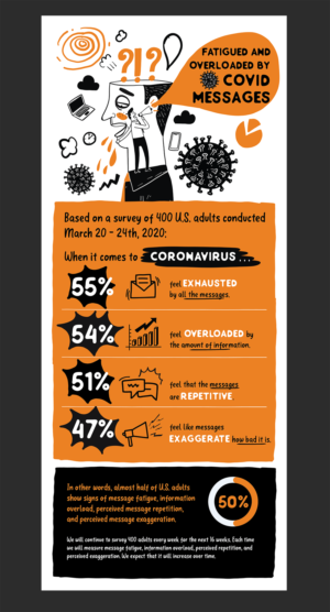 Fatigued and Overloaded by COVID Messages? We need original illustrations to show that. | Illustration Design by Pinky 