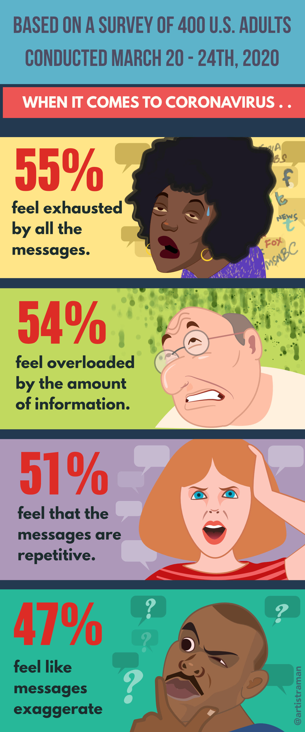 Illustration Design by artistraman for University of utah | Design #24057633