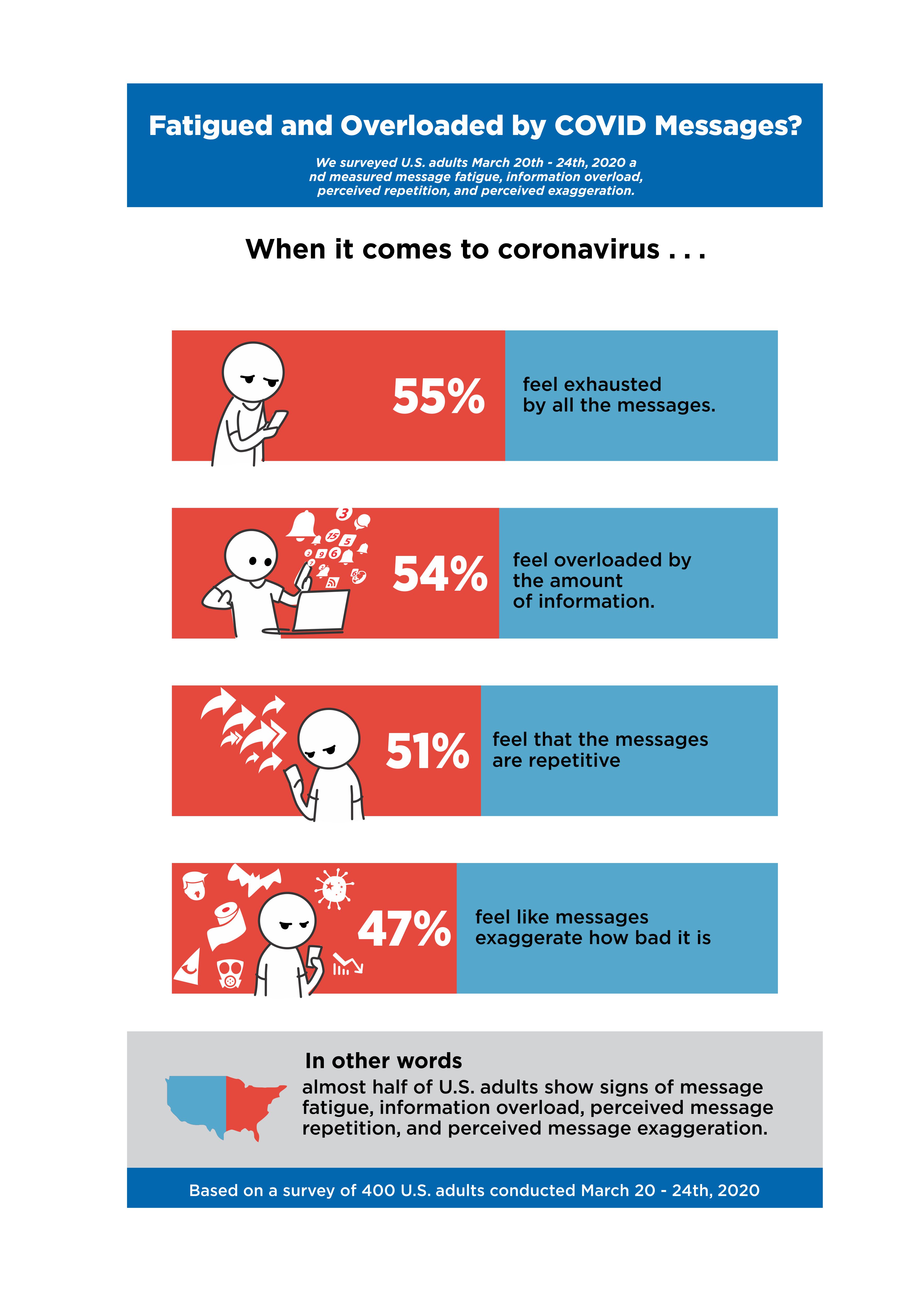 Illustration Design by Voltage Gated for University of utah | Design #24057518