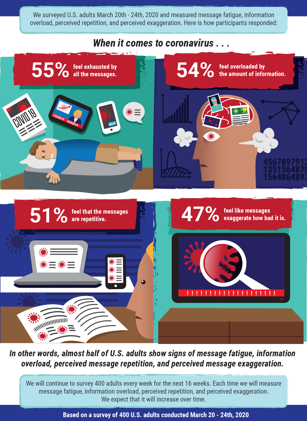 Illustration Design by MNM for University of utah | Design #24054554