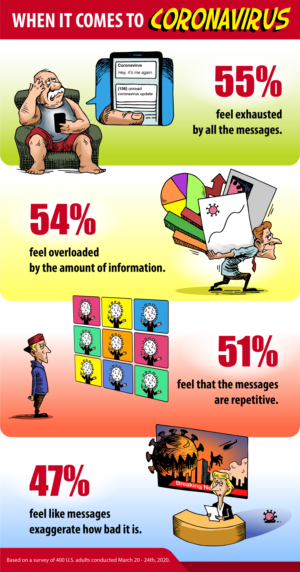Fatigued and Overloaded by COVID Messages? We need original illustrations to show that. | Diseño Con Ilustración por ArtTank
